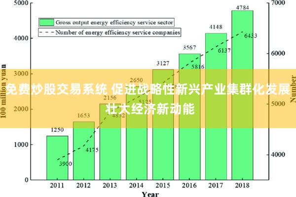 免费炒股交易系统 促进战略性新兴产业集群化发展 壮大经济新动能