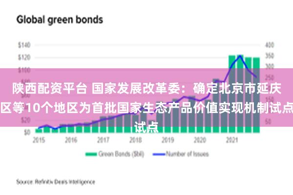 陕西配资平台 国家发展改革委：确定北京市延庆区等10个地区为首批国家生态产品价值实现机制试点