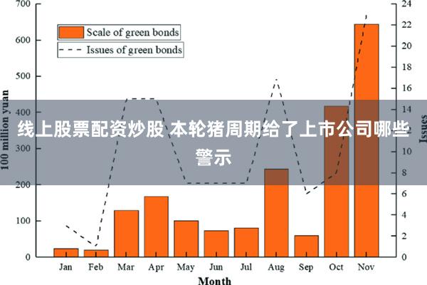 线上股票配资炒股 本轮猪周期给了上市公司哪些警示