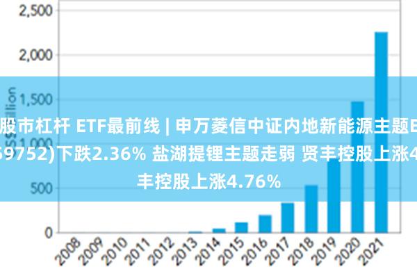 股市杠杆 ETF最前线 | 申万菱信中证内地新能源主题ETF(159752)下跌2.36% 盐湖提锂主题走弱 贤丰控股上涨4.76%