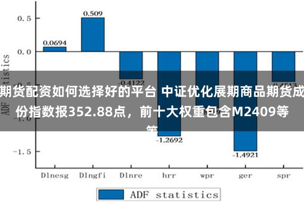 期货配资如何选择好的平台 中证优化展期商品期货成份指数报352.88点，前十大权重包含M2409等