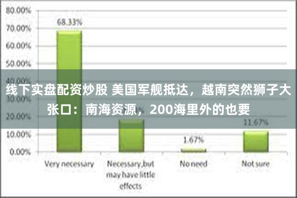 线下实盘配资炒股 美国军舰抵达，越南突然狮子大张口：南海资源，200海里外的也要