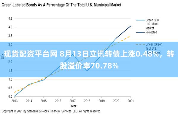 现货配资平台网 8月13日立讯转债上涨0.48%，转股溢价率