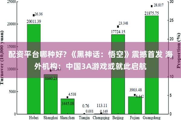 配资平台哪种好? 《黑神话：悟空》震撼首发 海外机构：中国3A游戏或就此启航