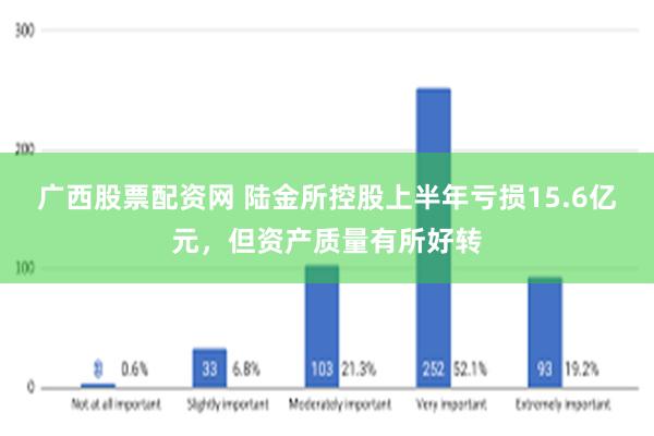 广西股票配资网 陆金所控股上半年亏损15.6亿元，但资产质量有所好转