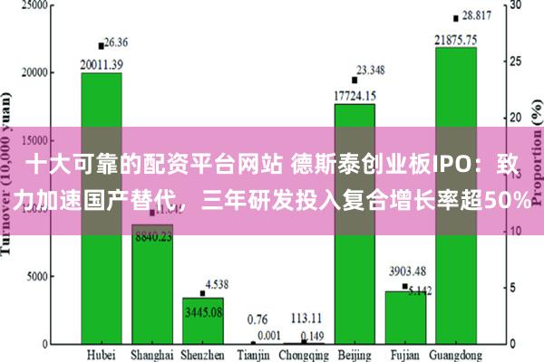 十大可靠的配资平台网站 德斯泰创业板IPO：致力加速国产替代，三年研发投入复合增长率超50%