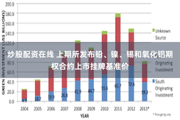 炒股配资在线 上期所发布铅、镍、锡和氧化铝期权合约上市挂牌基准价