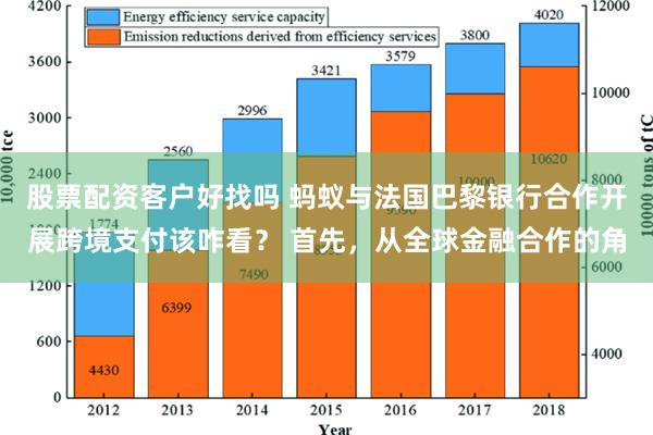 股票配资客户好找吗 蚂蚁与法国巴黎银行合作开展跨境支付该咋看？ 首先，从全球金融合作的角