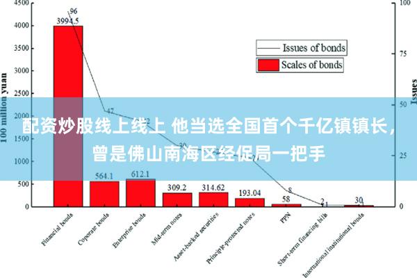 配资炒股线上线上 他当选全国首个千亿镇镇长，曾是佛山南海区经