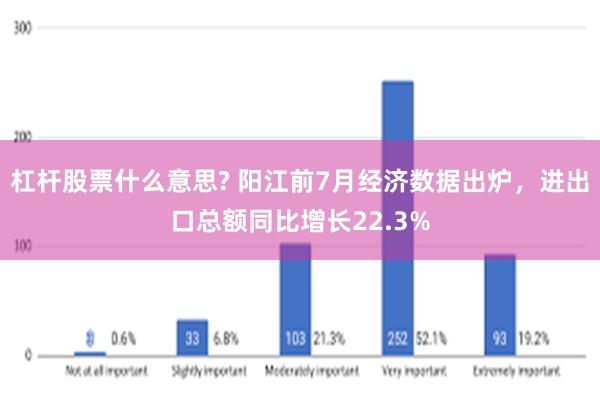 杠杆股票什么意思? 阳江前7月经济数据出炉，进出口总额同比增