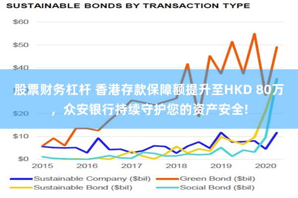 股票财务杠杆 香港存款保障额提升至HKD 80万，众安银行持