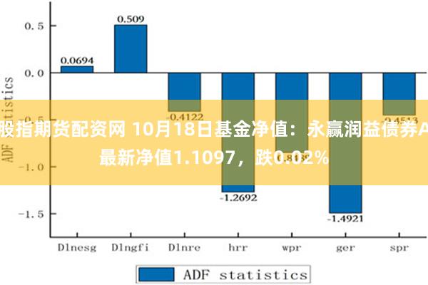 股指期货配资网 10月18日基金净值：永赢润益债券A最新净值