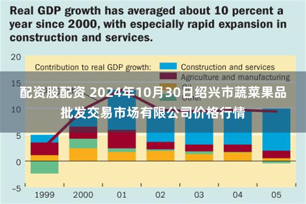 配资股配资 2024年10月30日绍兴市蔬菜果品批发交易市场有限公司价格行情