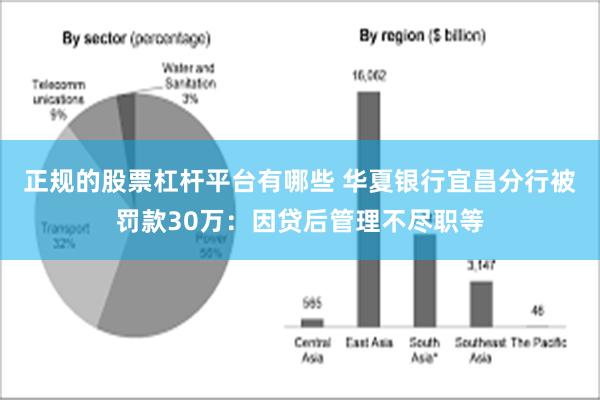 正规的股票杠杆平台有哪些 华夏银行宜昌分行被罚款30万：因贷后管理不尽职等