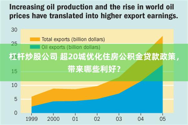 杠杆炒股公司 超20城优化住房公积金贷款政策，带来哪些利好？