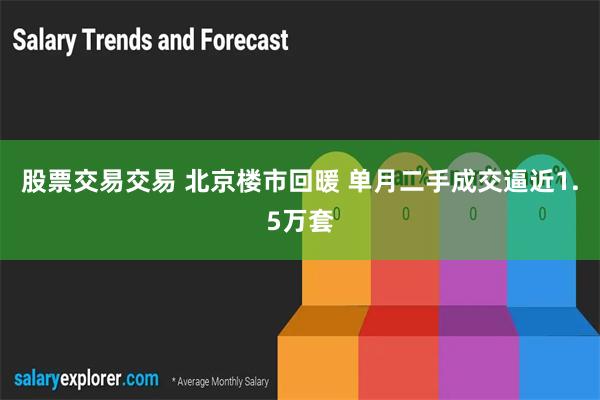 股票交易交易 北京楼市回暖 单月二手成交逼近1.5万套