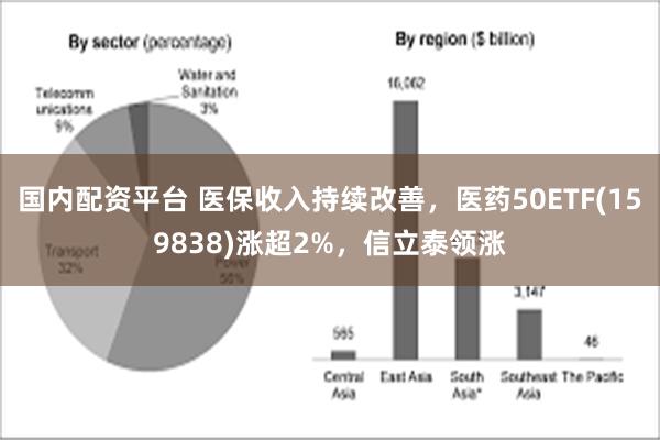 国内配资平台 医保收入持续改善，医药50ETF(159838