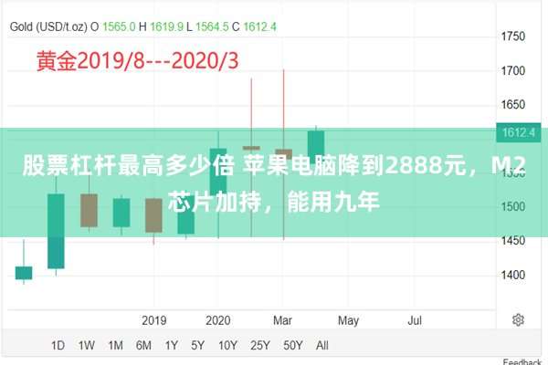 股票杠杆最高多少倍 苹果电脑降到2888元，M2芯片加持，能用九年