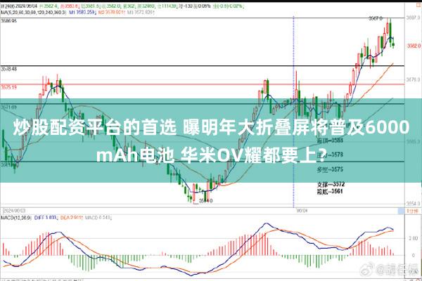 炒股配资平台的首选 曝明年大折叠屏将普及6000mAh电池 华米OV耀都要上？