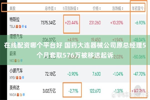 在线配资哪个平台好 国药大连器械公司原总经理5个月套取576万被移送起诉