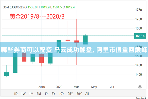 哪些券商可以配资 马云成功翻盘, 阿里市值重回巅峰